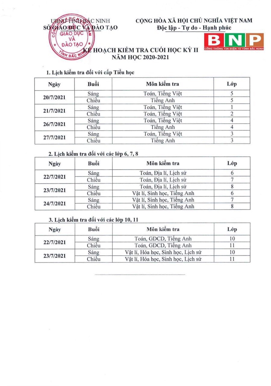 Lịch thi học kỳ 2 của cấp 1, cấp 2, cấp 3 năm 2021 tại bắc ninh