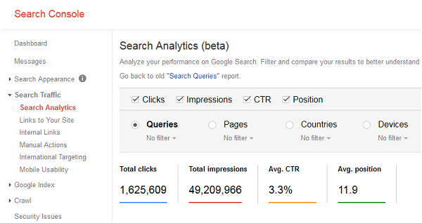 Google Search Console details