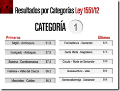envigado dnp1
