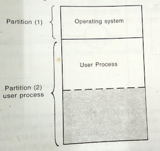 Main Memory Partition