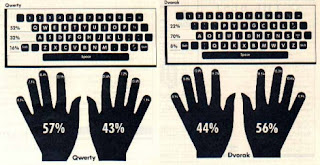 [Image: qwerty-dvorak.jpg]