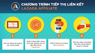 Hướng dẩn đăng ký tiếp thị liên kết kiếm tiền online với Lazada