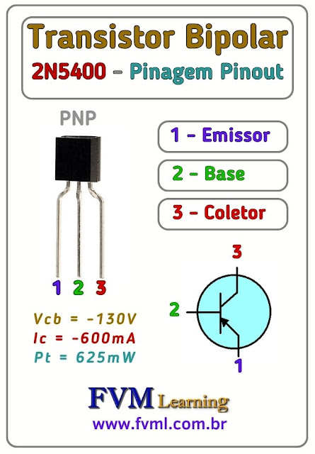 Datasheet-Pinagem-Pinout-transistor-pnp-2N5400-Características-Substituição-fvml