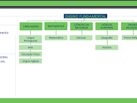Estrutura Da Bncc Para O Ensino Fundamental