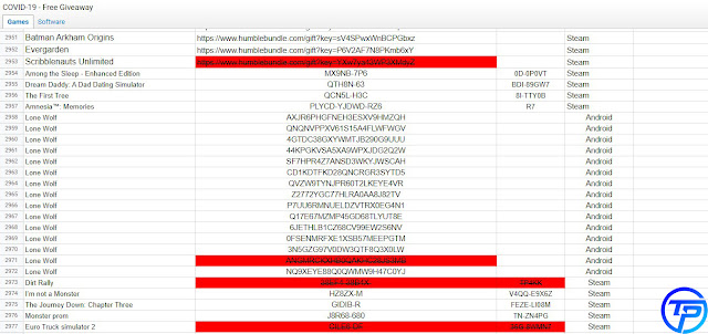 بسبب كورونا أحصل علي سيريالات مجانية للألعاب Steam و Playstation 4