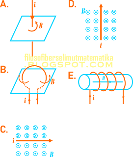 Latihan soal dan pembahasan : Medan magnet (materi fisika kelas 12)