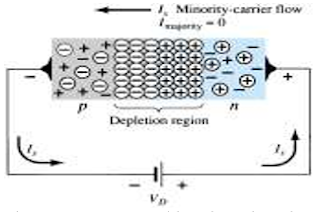 Reverse-biased p-n junction