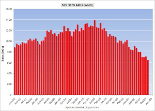 New Home Sales