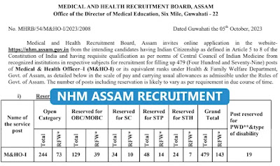 NHM Assam Recruitment 2023 Apply Online, Notification | 479 M&HO Vacancies | mhrbassam.com