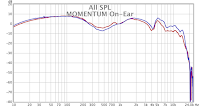 Frequency Response