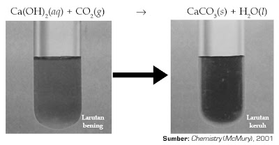 unsur yang terkandung dalam senyawa karbon Pintar Pelajaran Cara Menguji Adanya Unsur C, H, dan O dalam Suatu Senyawa Kimia