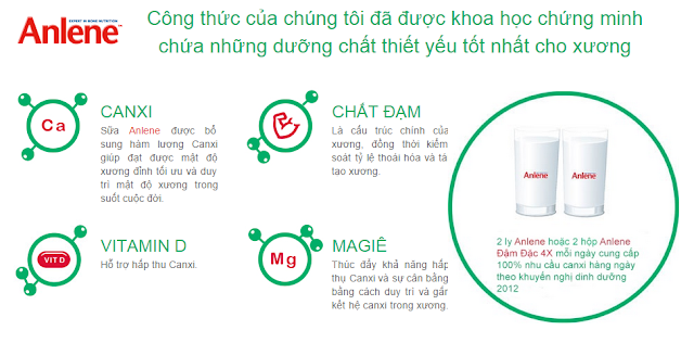 Tôi thiếu canxi thì có nên uống sữa Anlene không ?