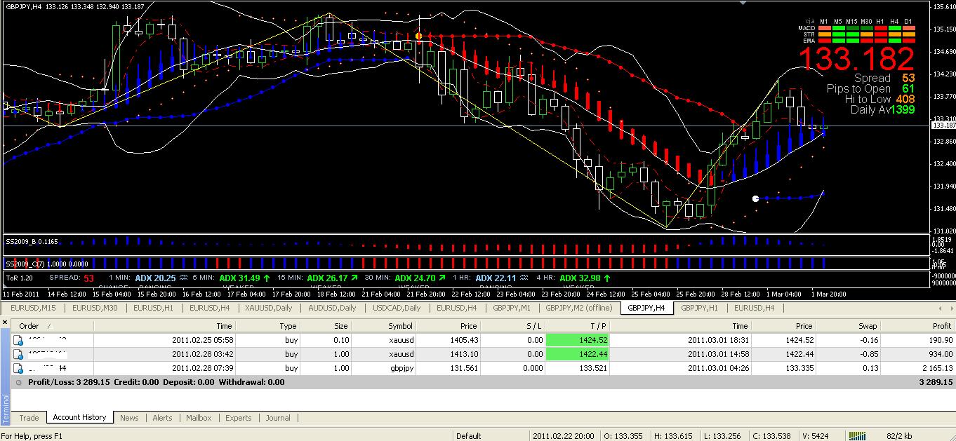 oanda forex peace army