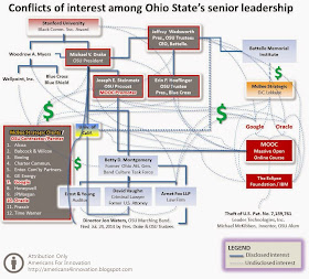 OSU leadership conflicts map