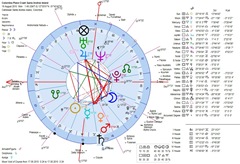 astrology chart plane crash san andrés colombia 2010 geocentric horoscope ! Carta astral del accidente de avión de San Andrés Colombia