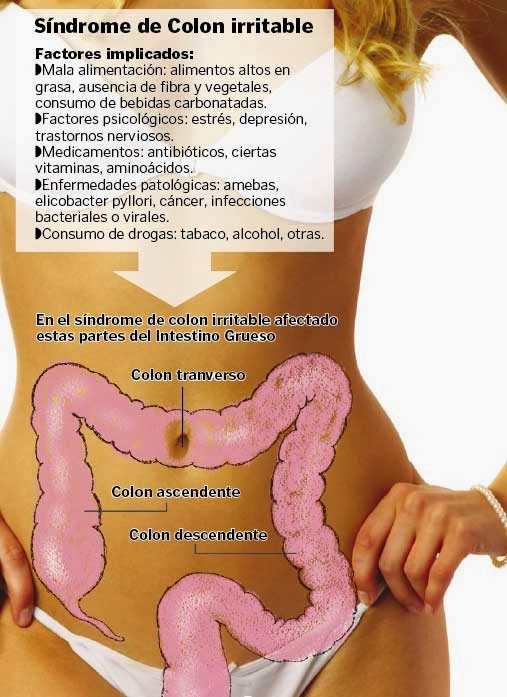 Consejos para el síndrome de colon irritable