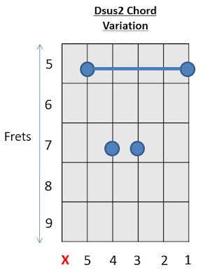 Dsus2 Chord Guitar Chords with Prince 2