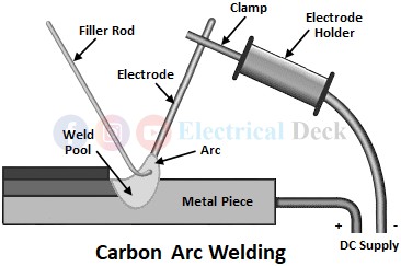 Carbon Arc Welding