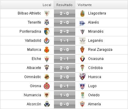 Liga Adelante 2015/2016: Jornada 12