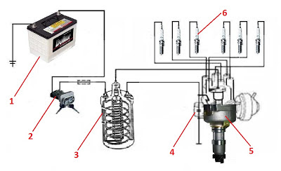 Mengenali Sistem Pengapian Mobil