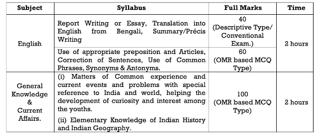 TPSC Recruitment 2019 for 100 Typist Posts