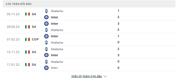 Phân tích kèo Inter Milan vs Atalanta, 02h45 ngày 29/2-Serie A Doi-dau-28-2