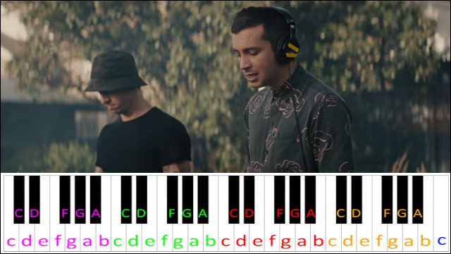 Chlorine by twenty one pilots Piano / Keyboard Easy Letter Notes for Beginners