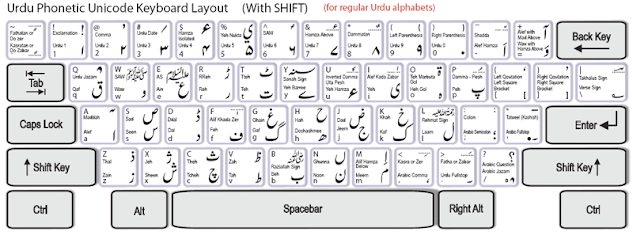 Urdu Phonetic Keyboard
