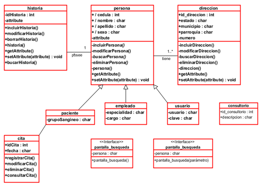 SISTEMA DE CONTROL DE CLINICA POPULAR (SISCLIP): Analisis 