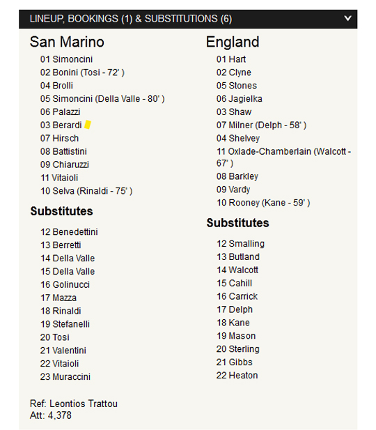 Wayne-Rooney-Goes-Joint-Top-of-England-Goalscoring-Chart