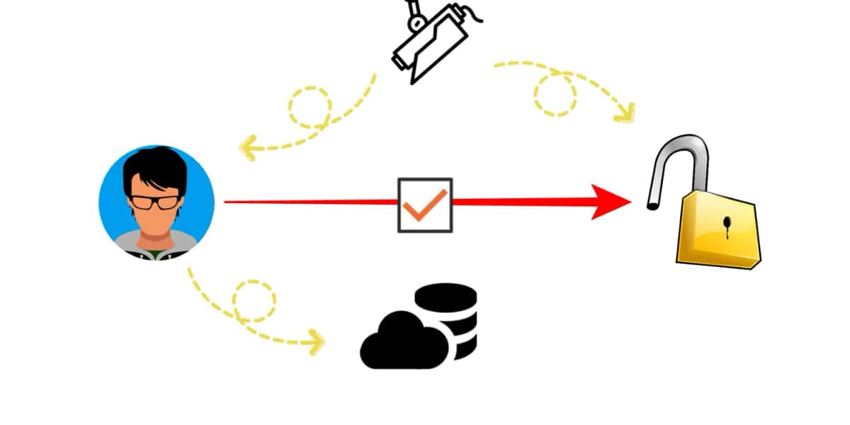 Iot example 2