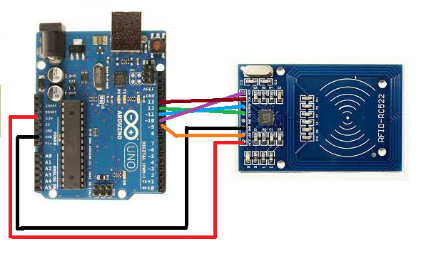 RFID- RC522 WITH ARDUINO