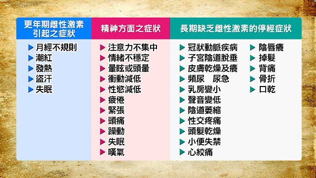 45歲的我，開始有了更年期症狀！