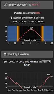 elevation charts from DSO Browser