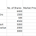 Portfolio Update February 2019