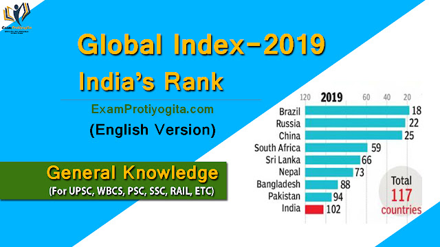 India's Rankings in Different Indexes- 2019 by examprotiyogita.com