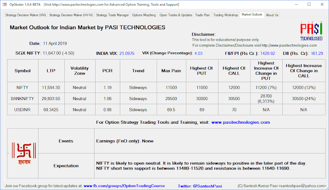 Indian Market Outlook: April 11, 2019