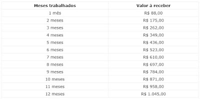 Pis Pasep 2020/2021 - tabelas de valores a receber