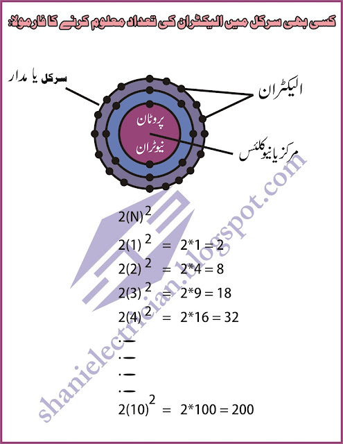 How to find Electron In a Circle formula