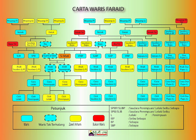 klik untuk besar