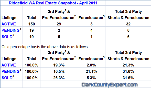 Ridgefield Washington Real Estate Market Report by John Slocum & Kathryn Alexander REMAX Ridgefield WA