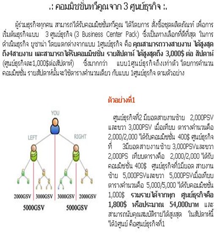 รายสัปดาห์3