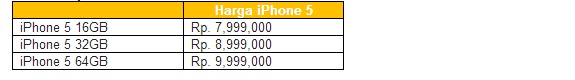 harga iphone 5 xl bundling, kontrak harga iphone terbau xl, rincian harga iphpne 5 operator xl
