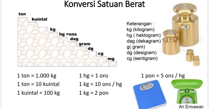 Catatan Ari Konversi Satuan  Berat Panjang Luas dan Volume