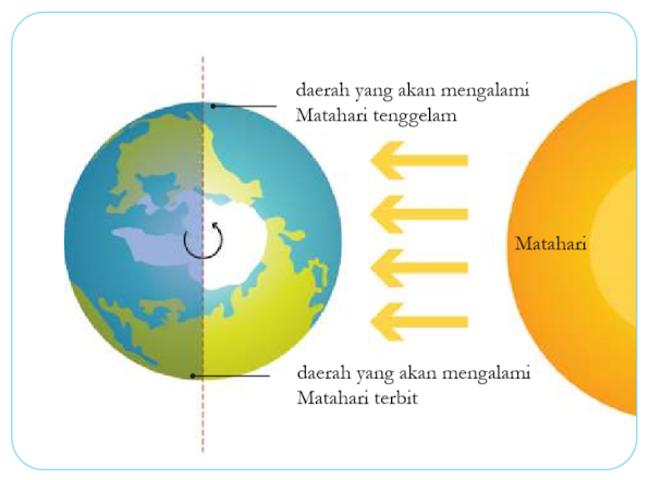 Gambar Wilayah yang mengalami Matahari terbit dan tenggelam