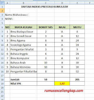 contoh ddata mencari nilai ipk