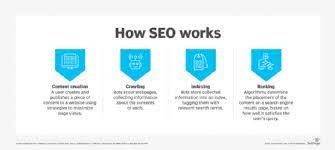 What is SEO? Basics of Search Engine Optimization