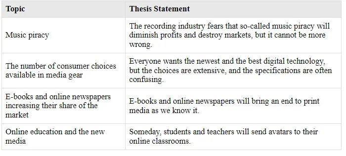 Topics and Thesis Statements