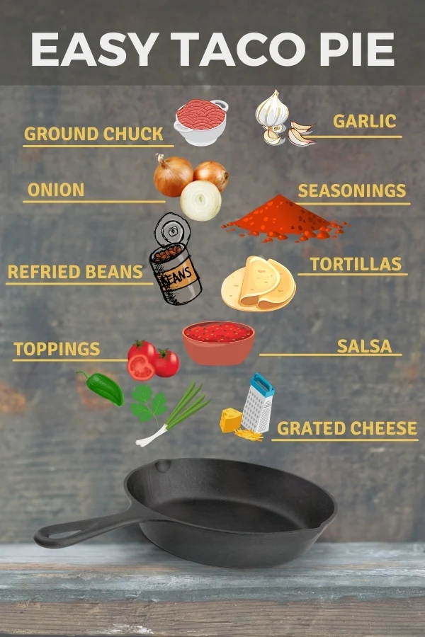 Graphic of Taco Pie Ingredients