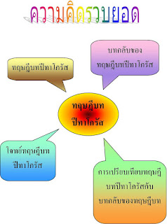   ทฤษฎีบทพีทาโกรัส, ประวัติพีทาโกรัส, สามเหลี่ยมพีทาโกรัส ที่ควรจํา, การนำทฤษฎีบทพีทาโกรัส ไปใช้ในชีวิตประจำวัน, พีทาโกรัส ภาษาอังกฤษ, สื่อ เรื่อง ทฤษฎีบท พี ทา โก รัส, ติว ทฤษฎีบท พี ทา โก รัส, โจทย์พีทาโกรัส ม.2 pdf, พีทาโกรัส ม.2 พร้อมเฉลย